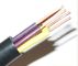 Cable de control redondo flexible del aislamiento del PVC KVV 450/750V en color gris proveedor